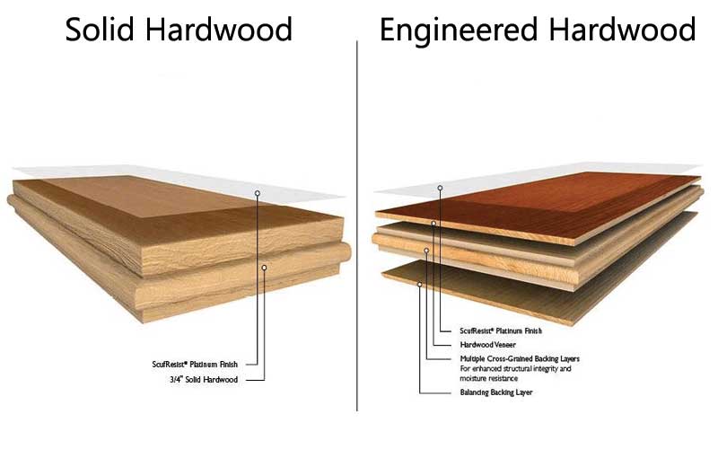 Solid wood vs. hardwood floors