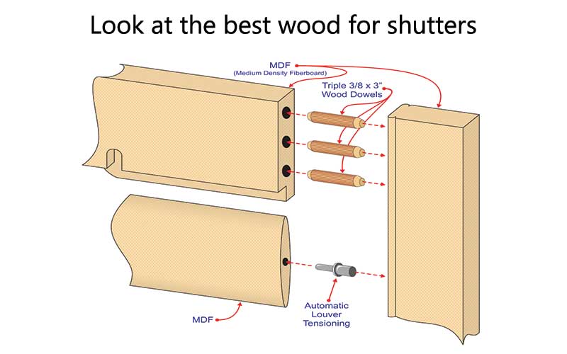 What to look for in choosing the best wood?