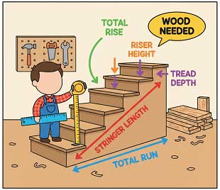 Stair Measurement Diagram